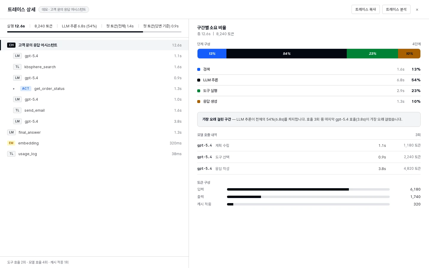 에이전트 트레이스와 구간별 소요 비율