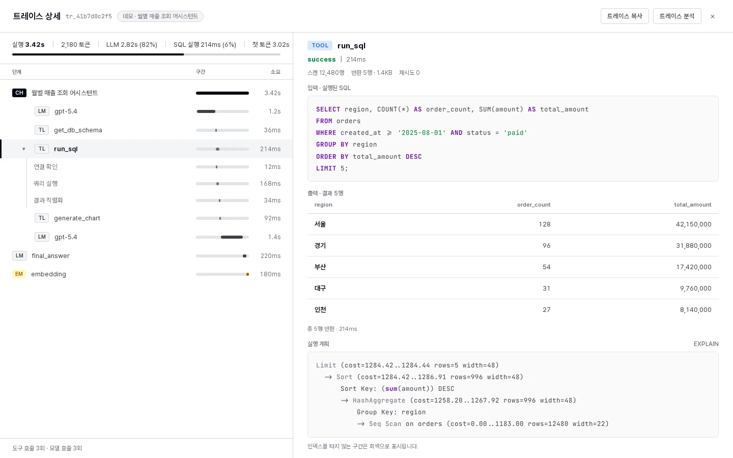 트레이스 노드 상세 — SQL 실행 도구의 입력 · 출력