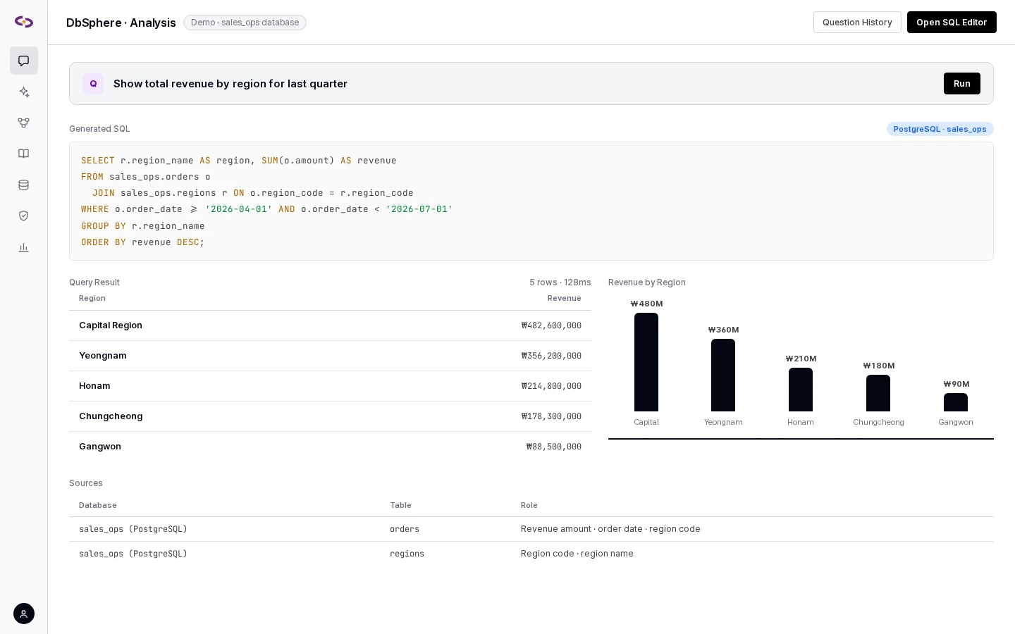 Natural language question → SQL execution → table, chart, and source table
