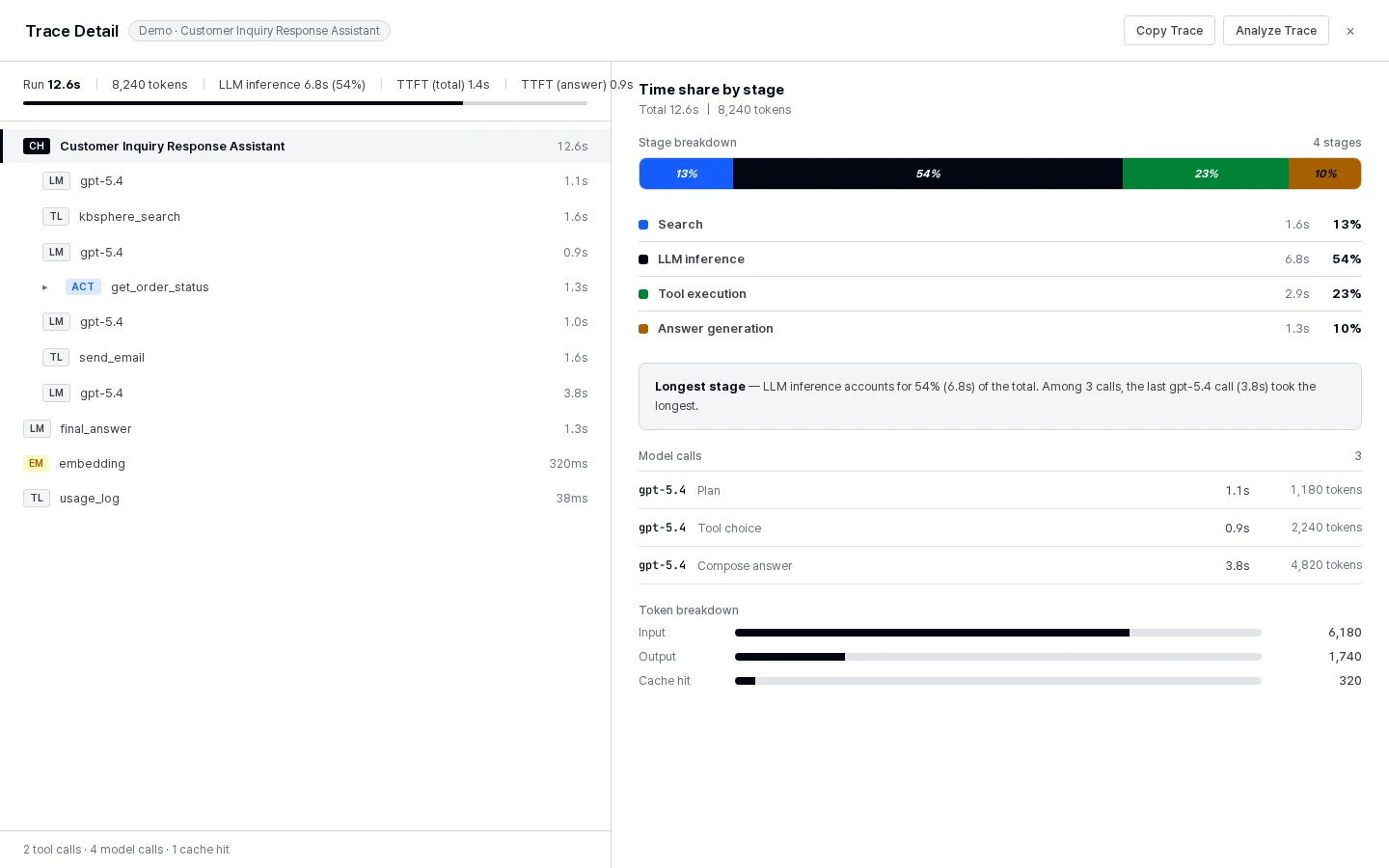 Agent trace with time-share by stage