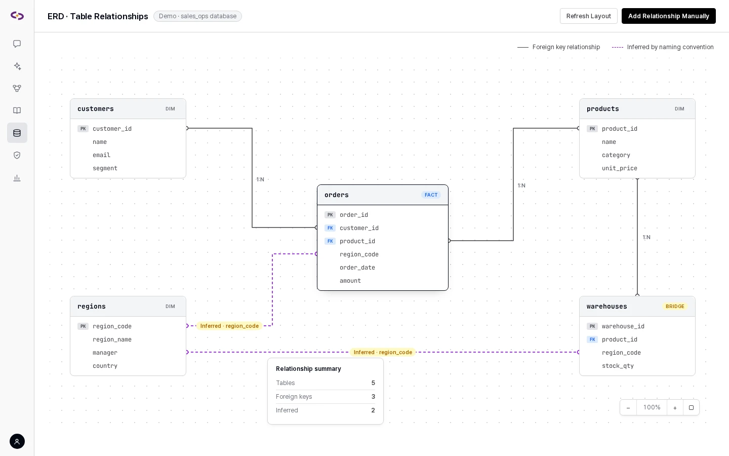 Turn plain questions into SQL and ask your 8 databases directly