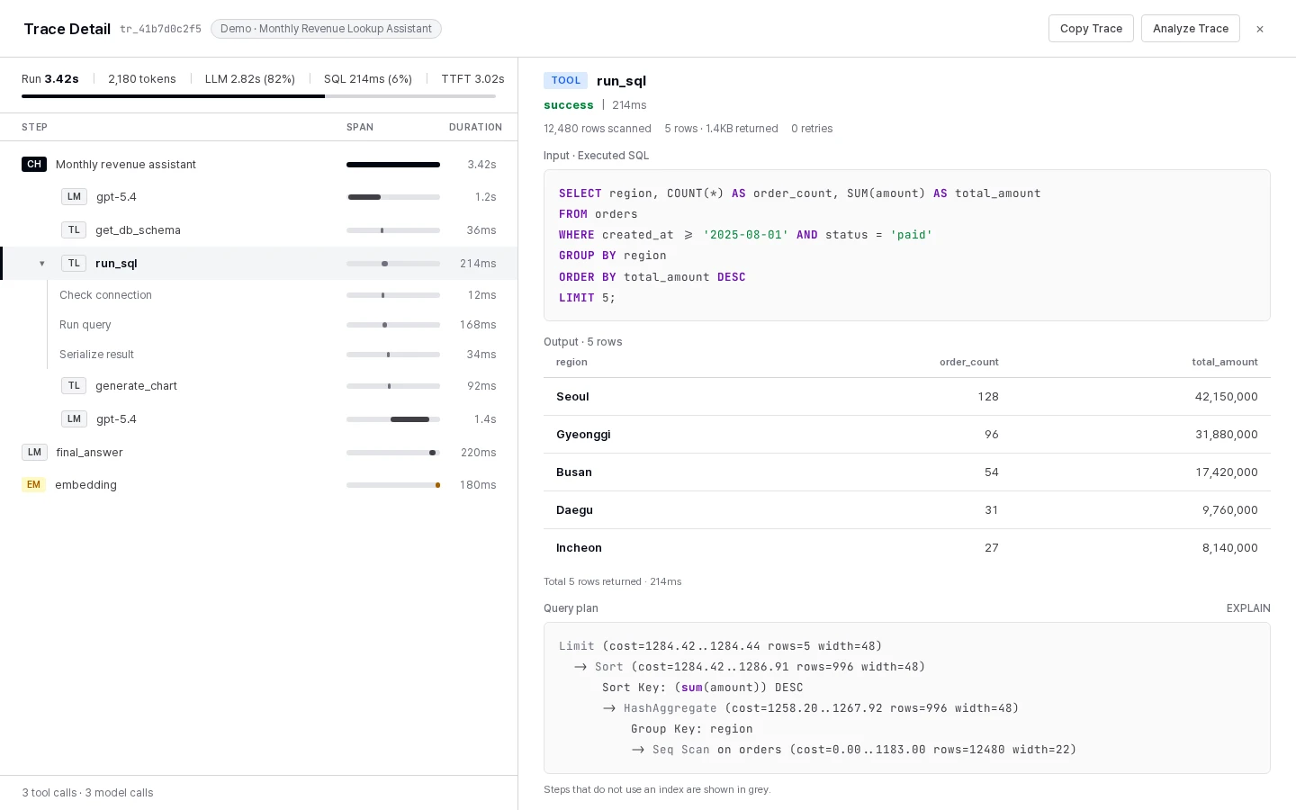 Trace node detail — input/output of the SQL-execution tool