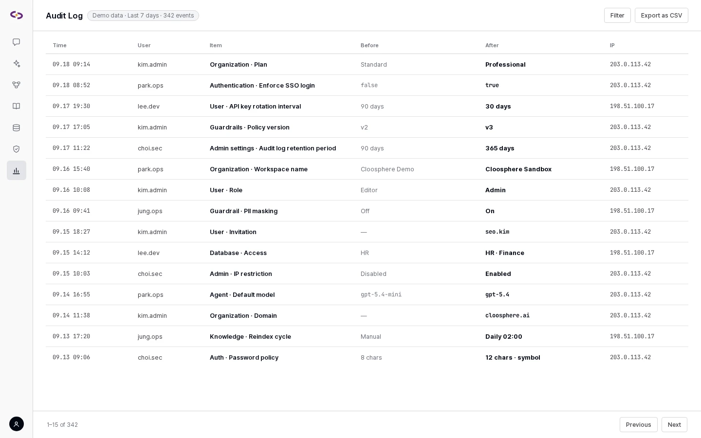 Guardrails, audit, permissions, and the Code Gateway are part of the license
