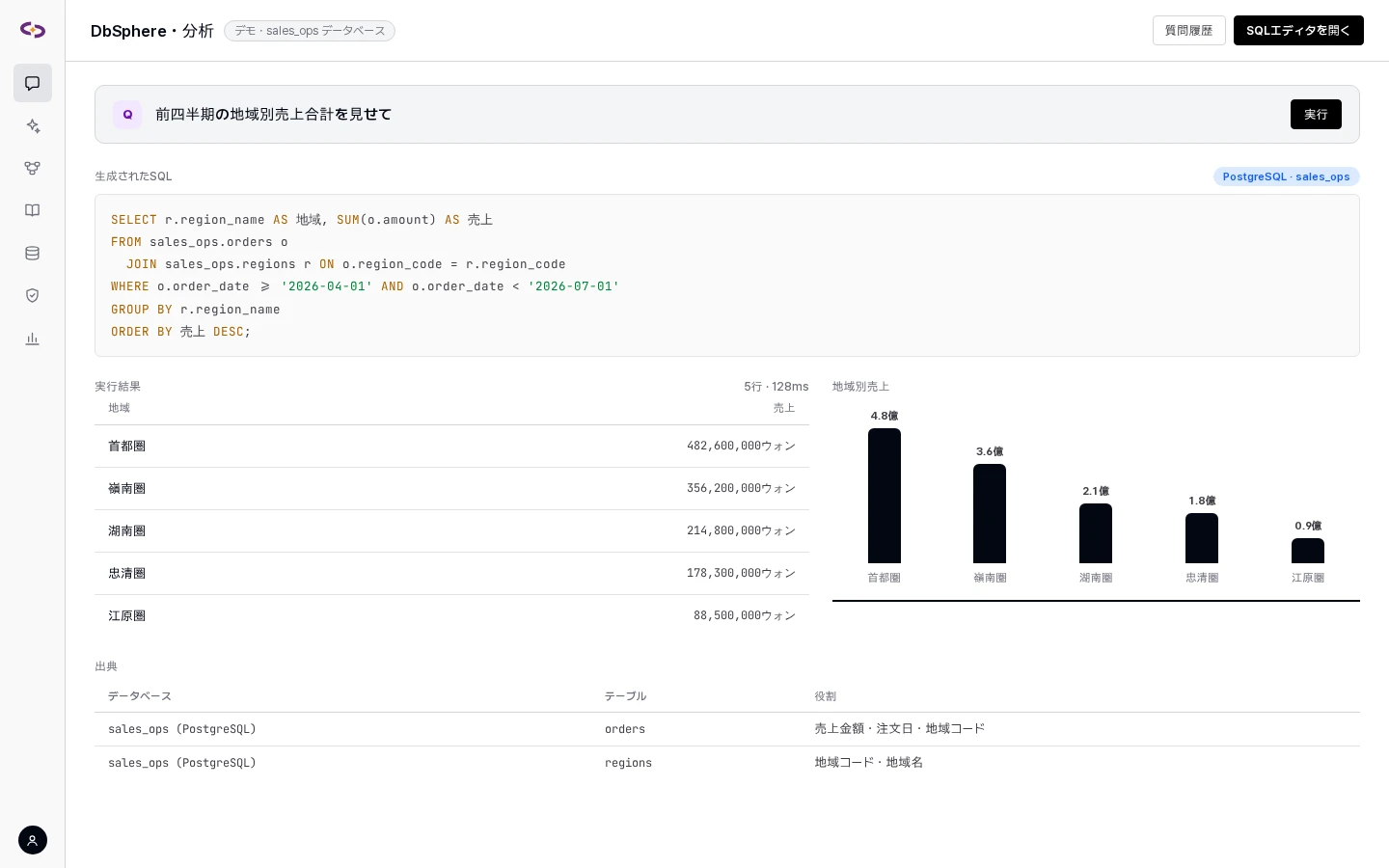自然言語での質問 → SQL実行 → 表・グラフ・出典テーブル