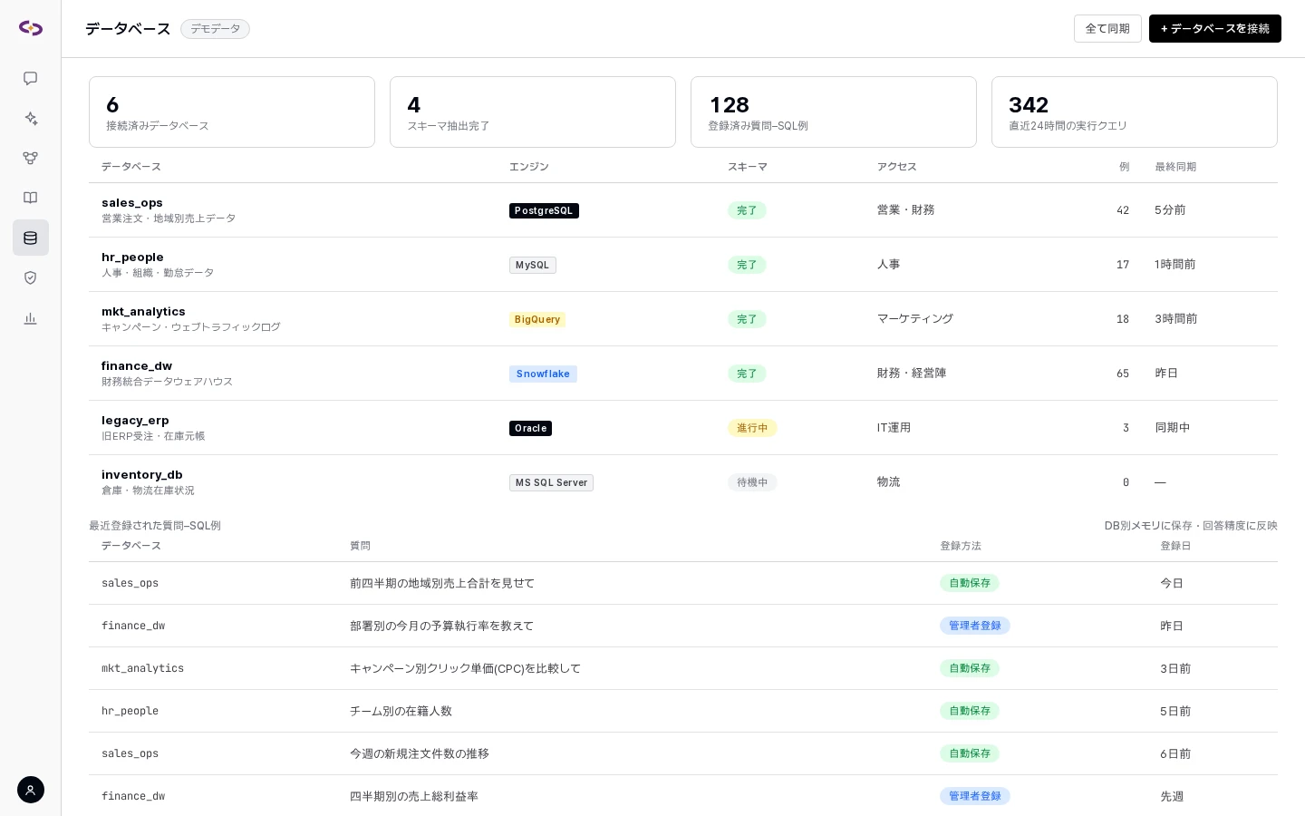 データベース一覧 — 種類バッジ(デモデータ)