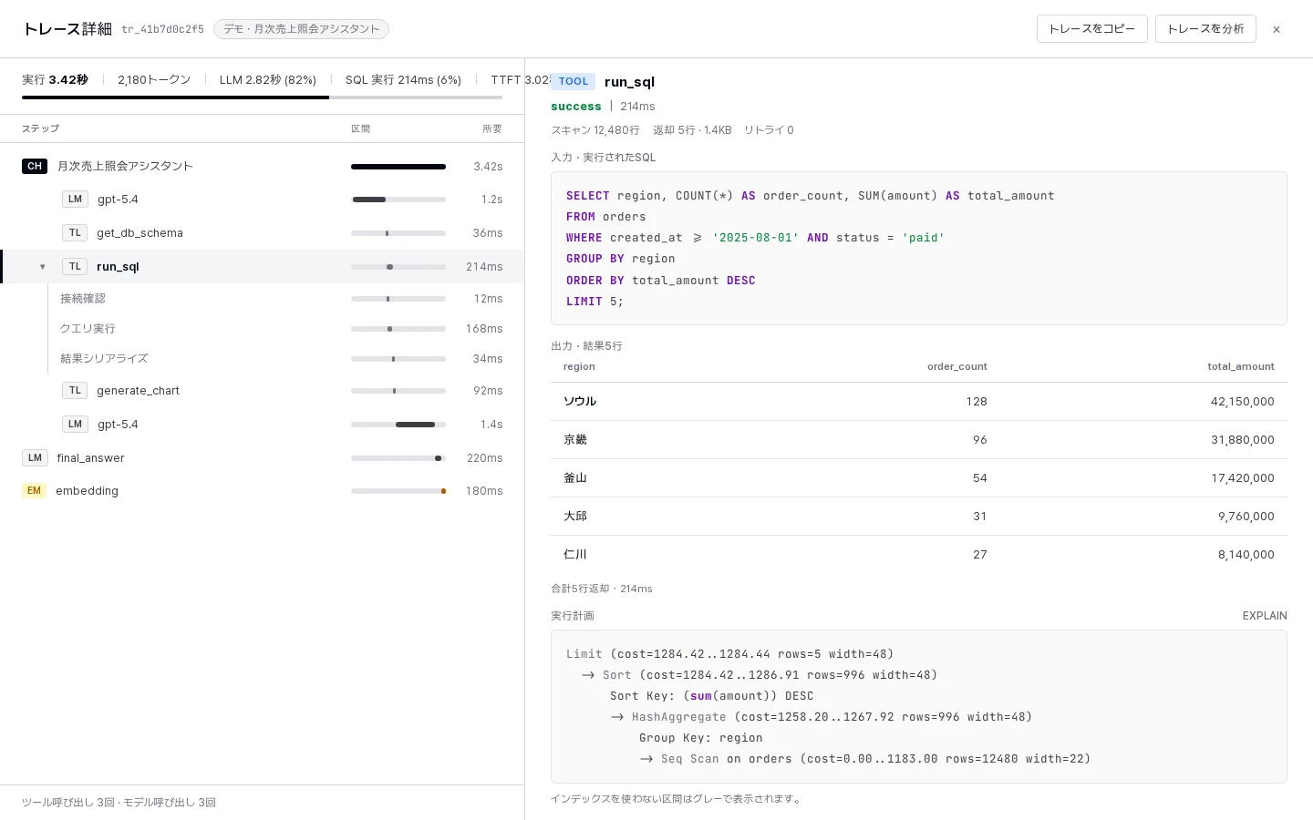 トレースノード詳細 — SQL実行ツールの入力・出力